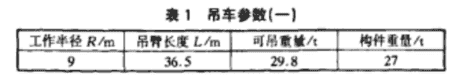 安拆塔吊时,如何选用汽车吊,准备的安拆工具有哪些