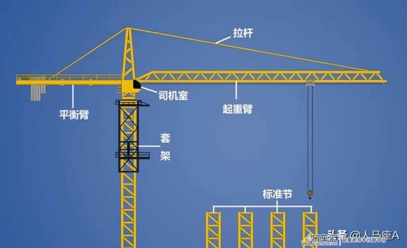 上海塔吊倒塌司机身亡,塔吊这么高如何建起?司机又是咋上去的?