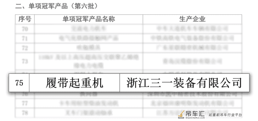 实力加冕!三一履带起重机获评国家级制造业单项冠军