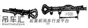 塔式起重机安全检查要点之钢丝绳端部的固定