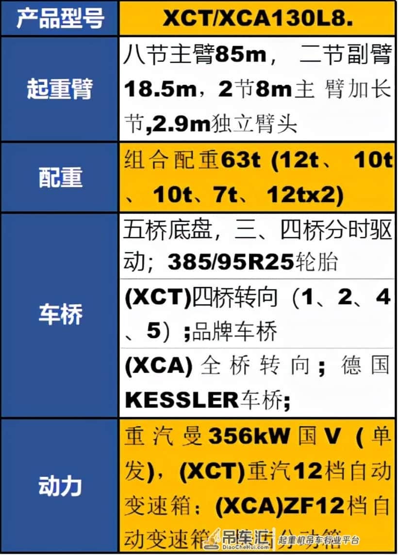全网第一台xca130狴犴,国内土豪私人定制