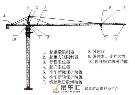 现场管控 | 塔吊事故频发,这样做安全检查就对了!