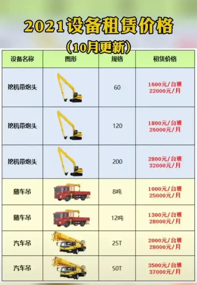 2021「台班租赁价格表」公布，看看现在的行情，你敢不敢涨价？