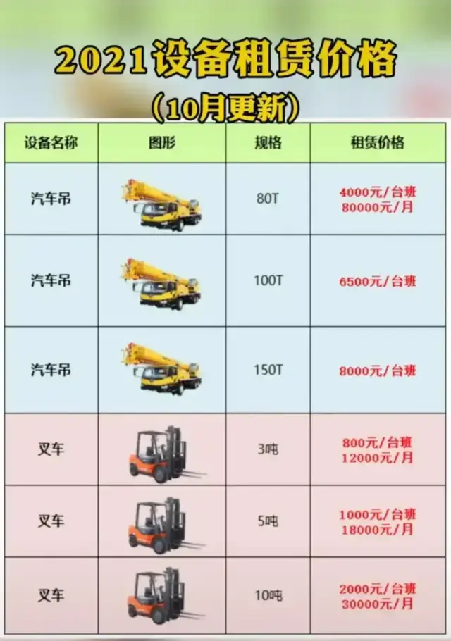 2021「台班租赁价格表」公布,看看现在的行情,你敢不敢涨价?