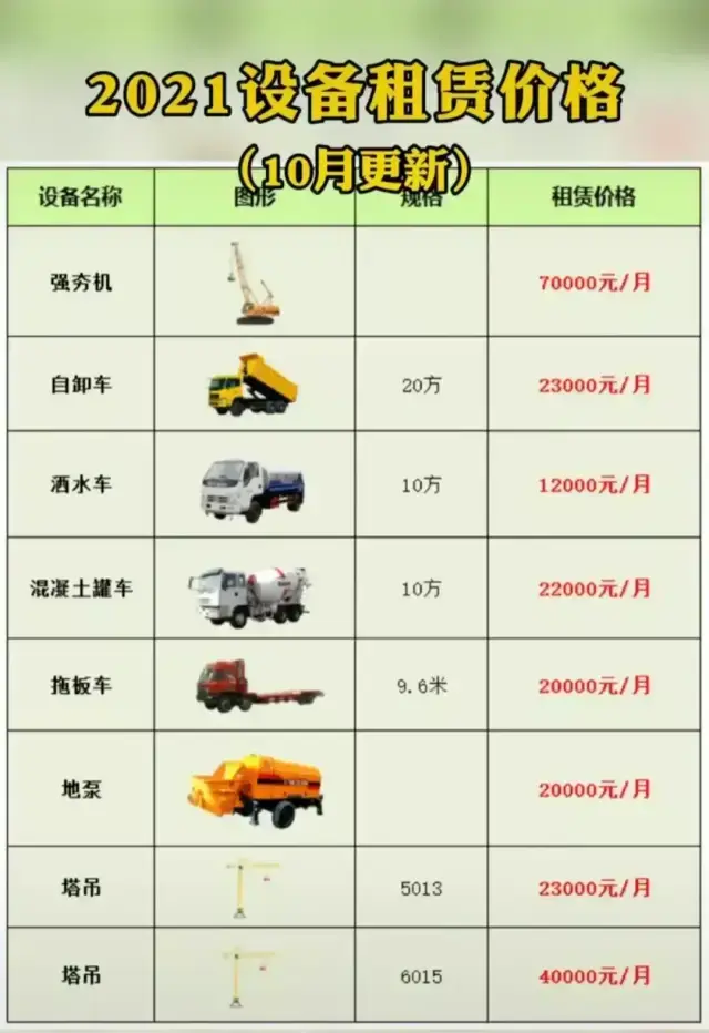 2021「台班租赁价格表」公布,看看现在的行情,你敢不敢涨价?