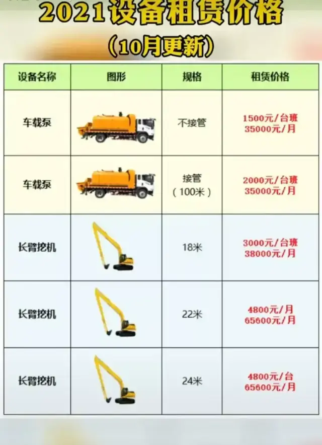 2021「台班租赁价格表」公布,看看现在的行情,你敢不敢涨价?