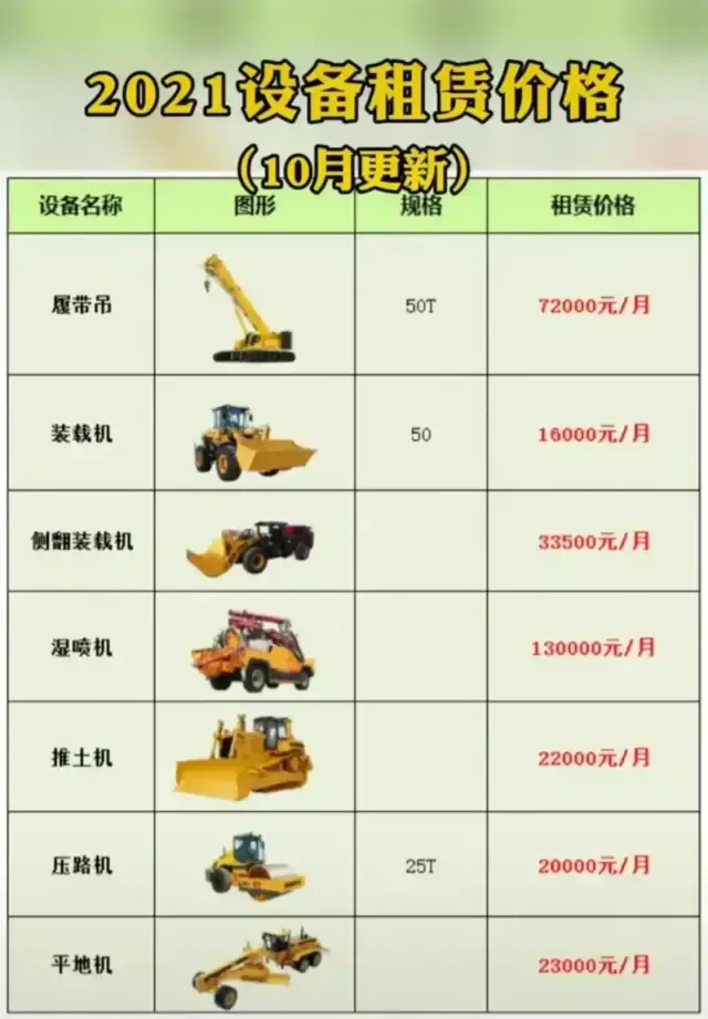 2021「台班租赁价格表」公布,看看现在的行情,你敢不敢涨价?