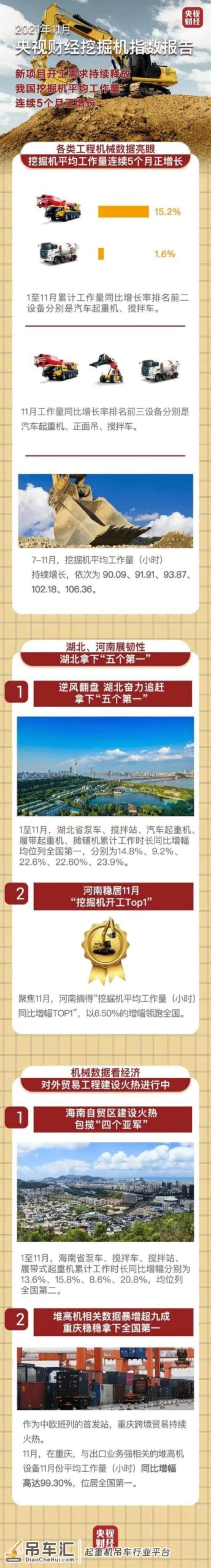 央视财经发布11月份“挖掘机指数”，挖机工作量连续5个月正增长！