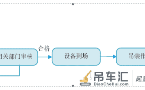 某大型商业综合体机电工程大型设备吊装方案