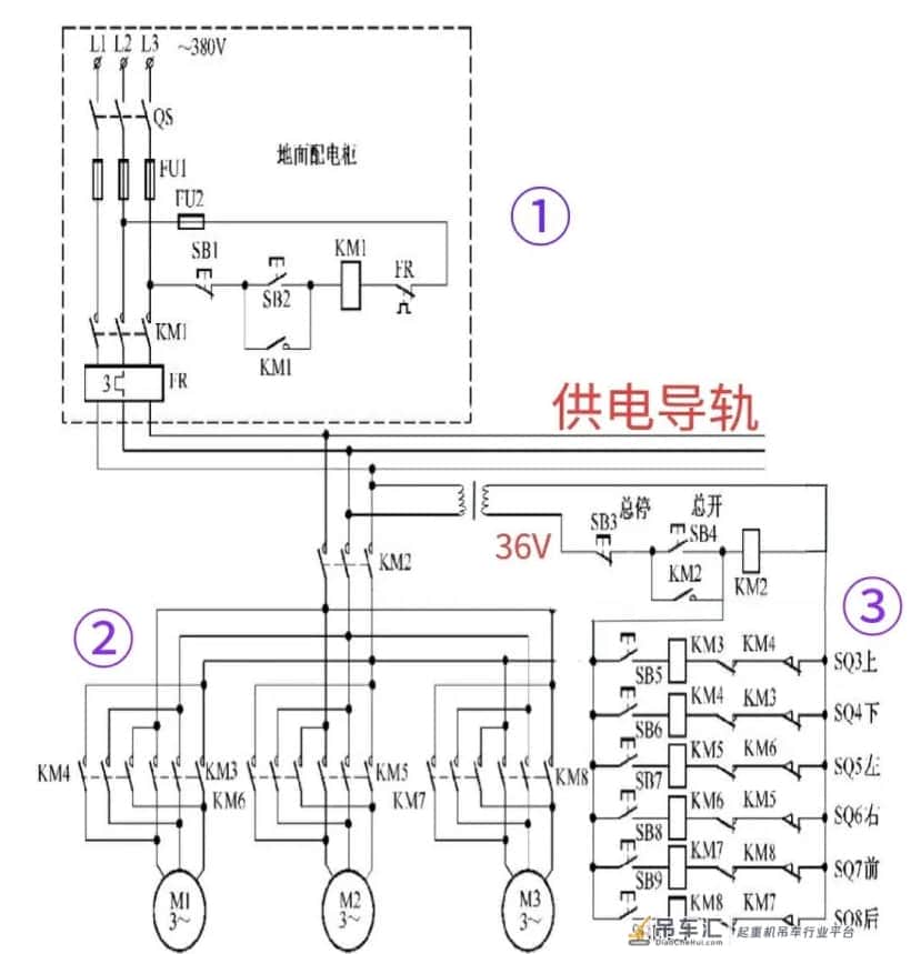 起重机采用手柄按钮控制,如何更换成遥控器控制