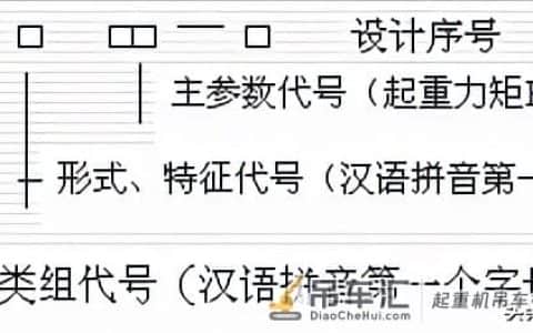 「安全5分钟」69：塔式起重机的本质安全管控要点