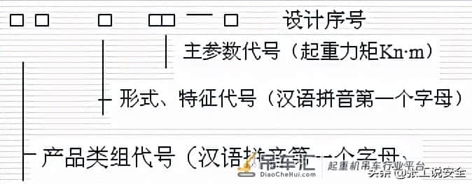 「安全5分钟」69：塔式起重机的本质安全管控要点