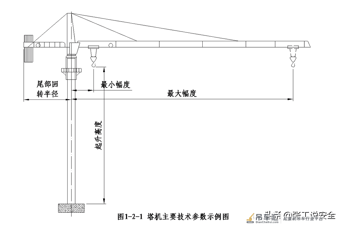 「安全5分钟」69：塔式起重机的本质安全管控要点