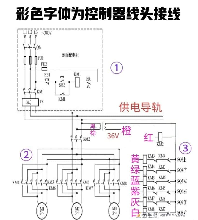 起重机采用手柄按钮控制,如何更换成遥控器控制