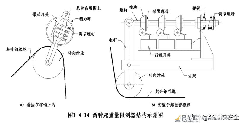 「安全5分钟」69：塔式起重机的本质安全管控要点
