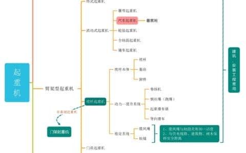 起重机分类及使用要求