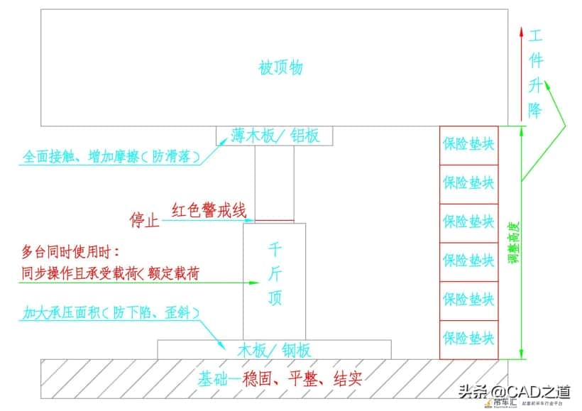 起重机分类及使用要求