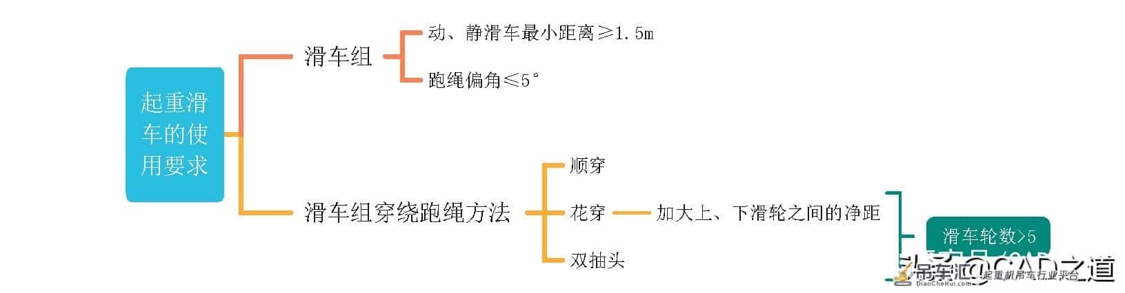 起重机分类及使用要求