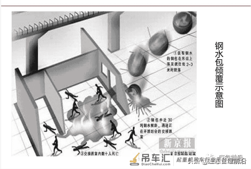 几起起重伤害事故案例