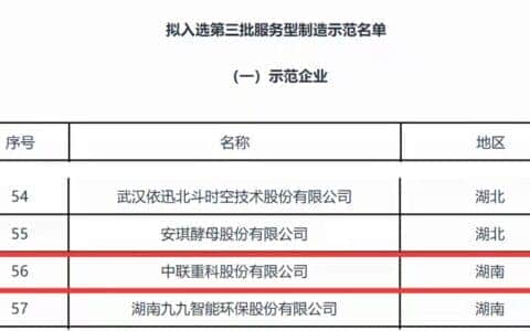 用极致服务书写初心，中联重科成功入选国家级服务型制造示范企业