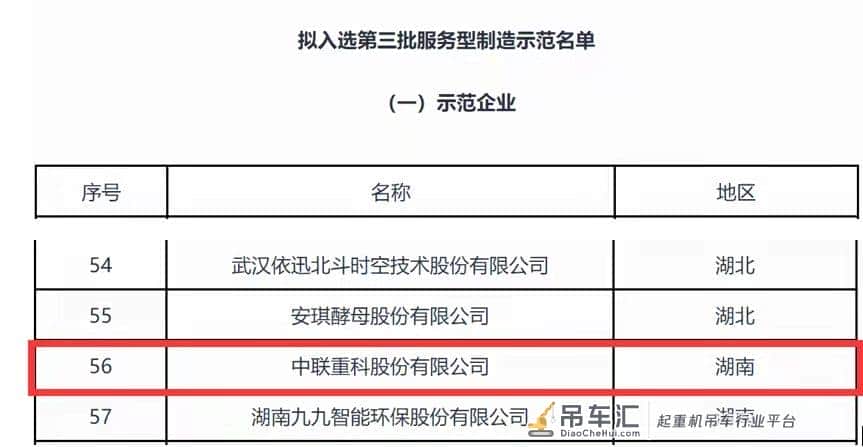 用极致服务书写初心，中联重科成功入选国家级服务型制造示范企业