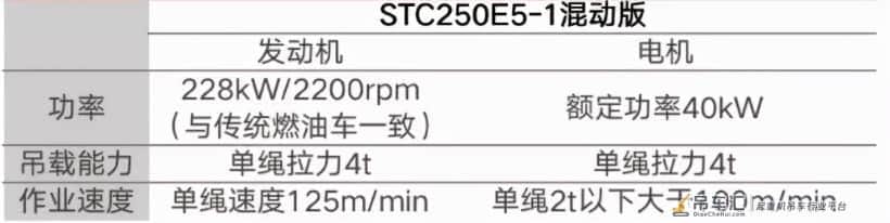 全国第一台混动25t吊车提车,全网老板坐不住了...