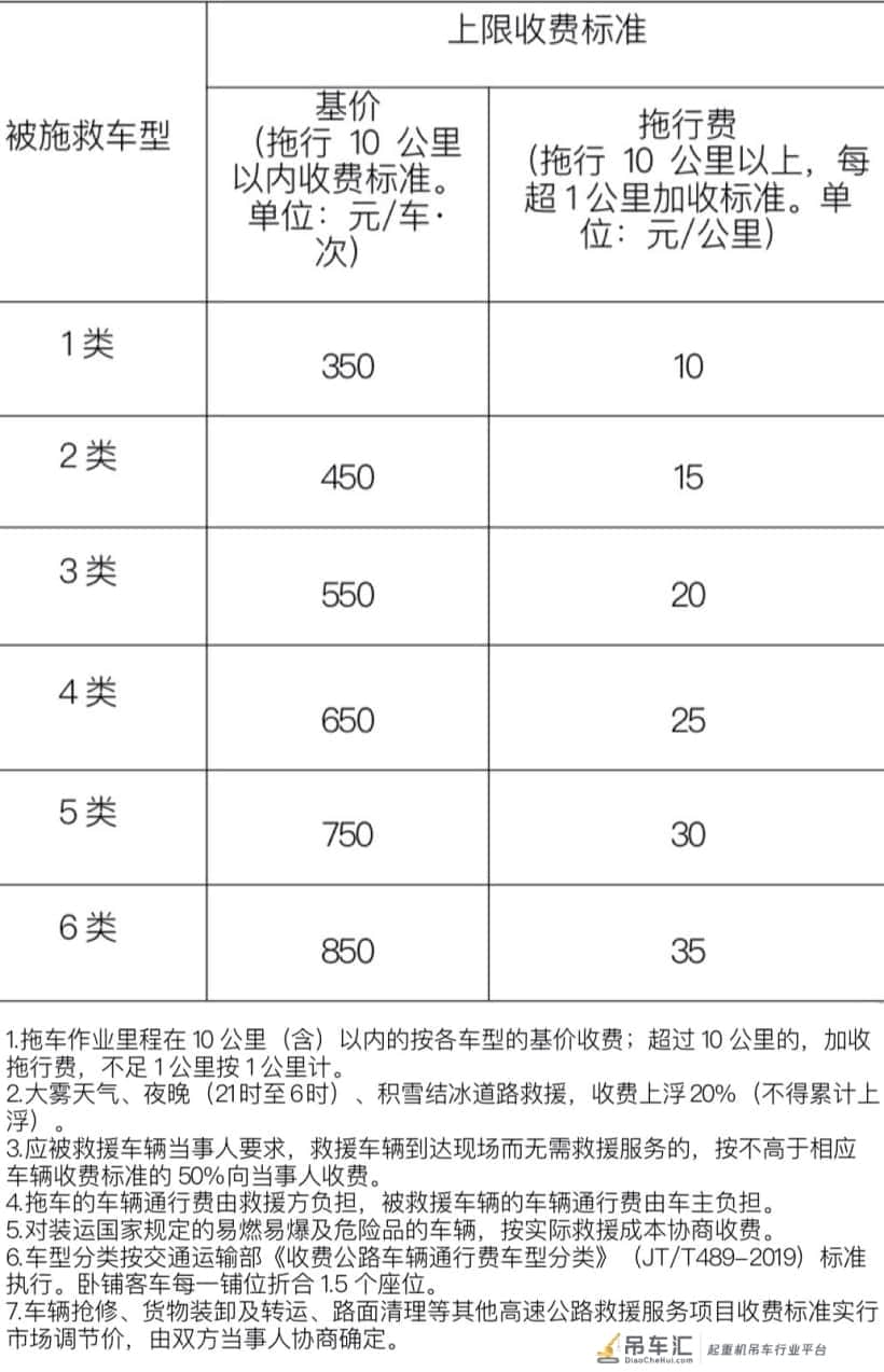 山西高速公路拖车吊车收费拟调整