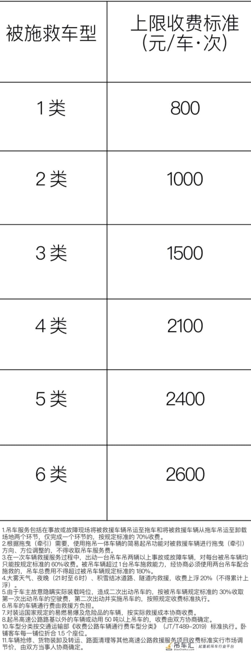 山西高速公路拖车吊车收费拟调整