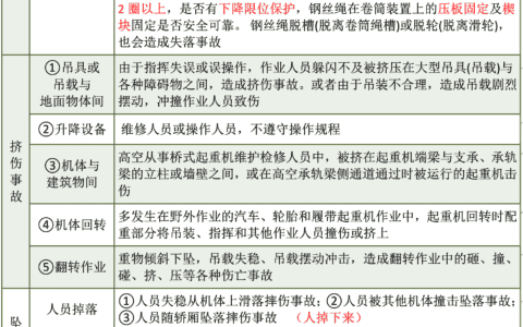 2021注安《技术基础》考前命题预测知识点：起重机事故