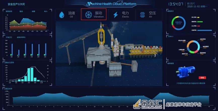 起重机机械故障模拟测试系统