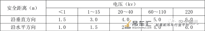 塔吊安全的“10不吊”和“10项检查”,现场严格执行