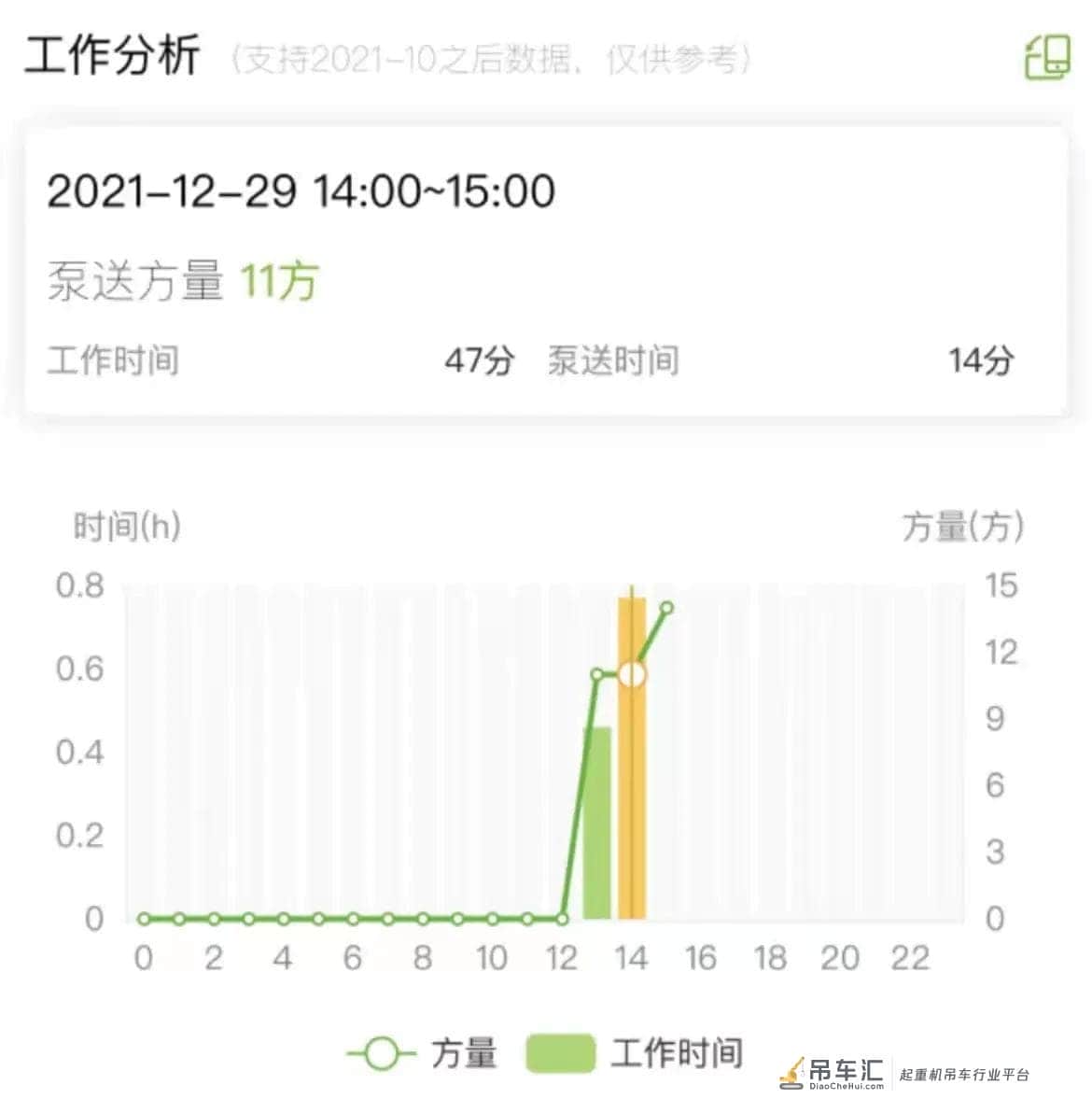 数字化服务不断精进!中联e管家新功能为客户智能化管理"添砖加瓦"