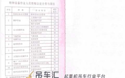 起重机司机证去哪里办理？在哪里报名？