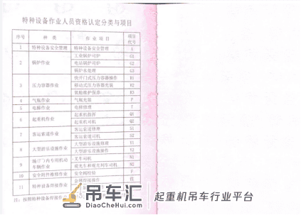 起重机司机证去哪里办理？在哪里报名？