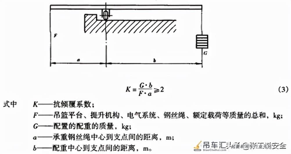 「安全5分钟」82：高处作业吊篮悬挂机构安装注意事项
