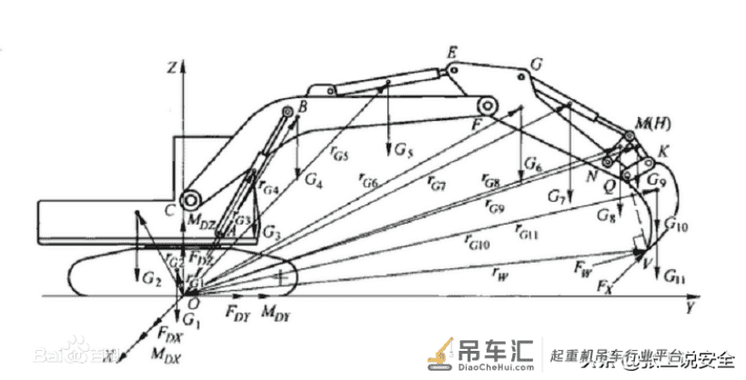 「安全5分钟」第65：履带式起重机安全管控要点