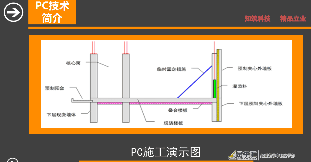 工程技术干货!名企精编装配式结构施工与吊装工艺指南,图文丰富