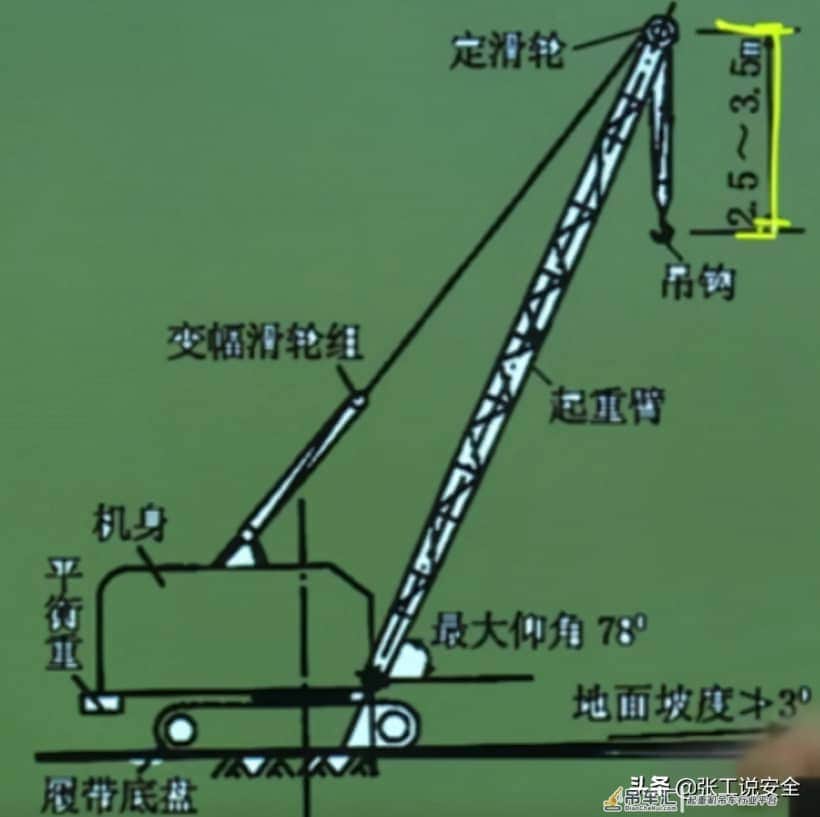 「安全5分钟」第65:履带式起重机安全管控要点