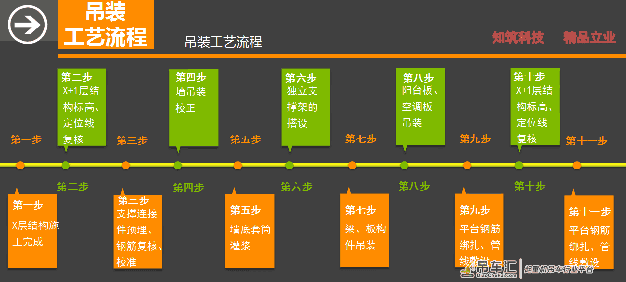 工程技术干货!名企精编装配式结构施工与吊装工艺指南,图文丰富
