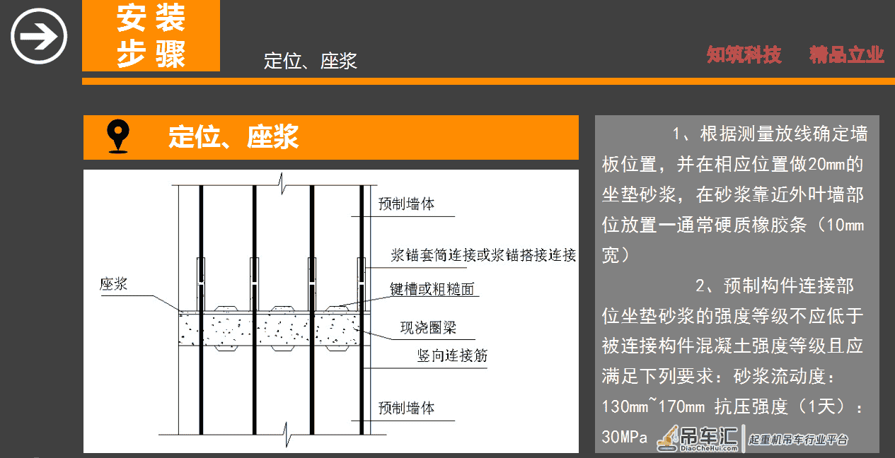 工程技术干货!名企精编装配式结构施工与吊装工艺指南,图文丰富