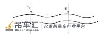 起重机的钢丝绳是如何避免断裂的?