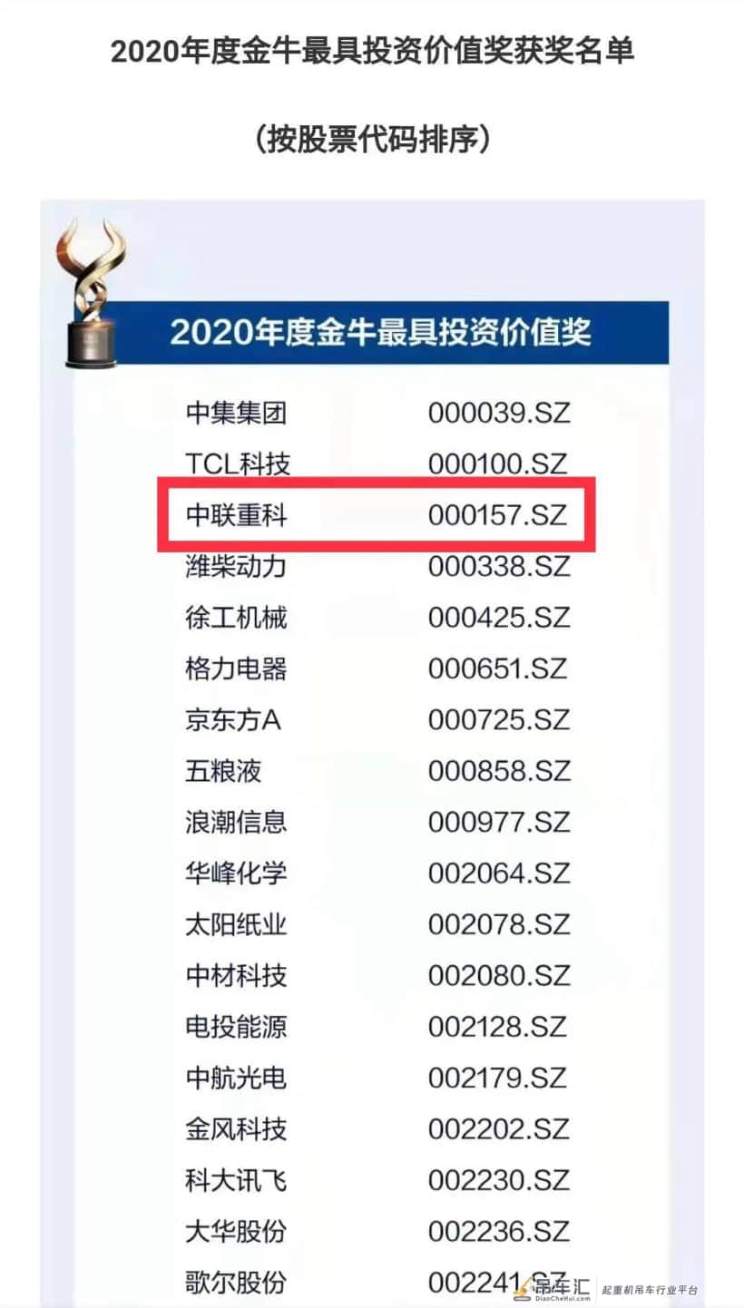 盈利性与成长性兼备 中联重科荣获“2020年度金牛最具投资价值奖”