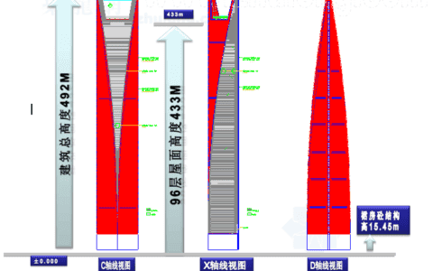 大型塔式起重机在上海环球金融中心工程中的应用