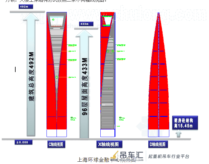 大型塔式起重机在上海环球金融中心工程中的应用