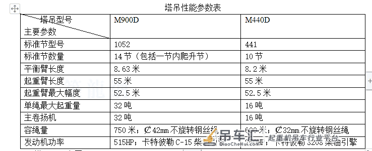大型塔式起重机在上海环球金融中心工程中的应用