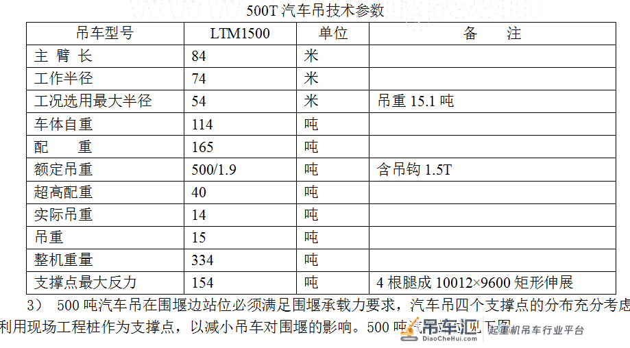 大型塔式起重机在上海环球金融中心工程中的应用