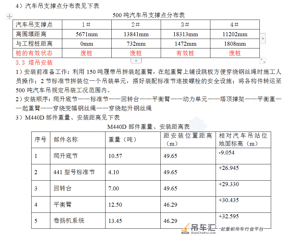 大型塔式起重机在上海环球金融中心工程中的应用
