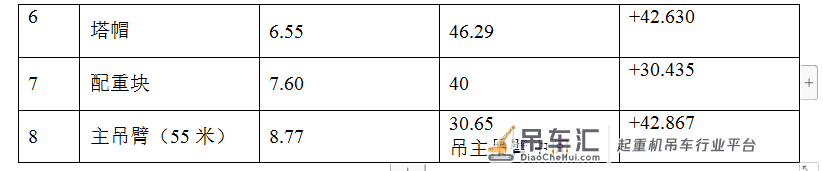 大型塔式起重机在上海环球金融中心工程中的应用