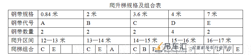 大型塔式起重机在上海环球金融中心工程中的应用
