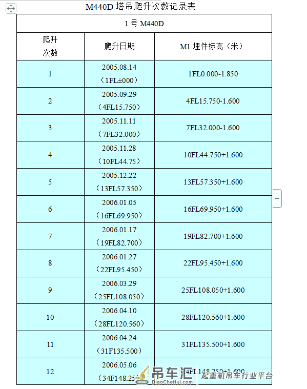 大型塔式起重机在上海环球金融中心工程中的应用